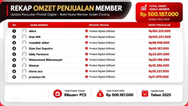 Sistem Digital Marketing — Akademi Digital